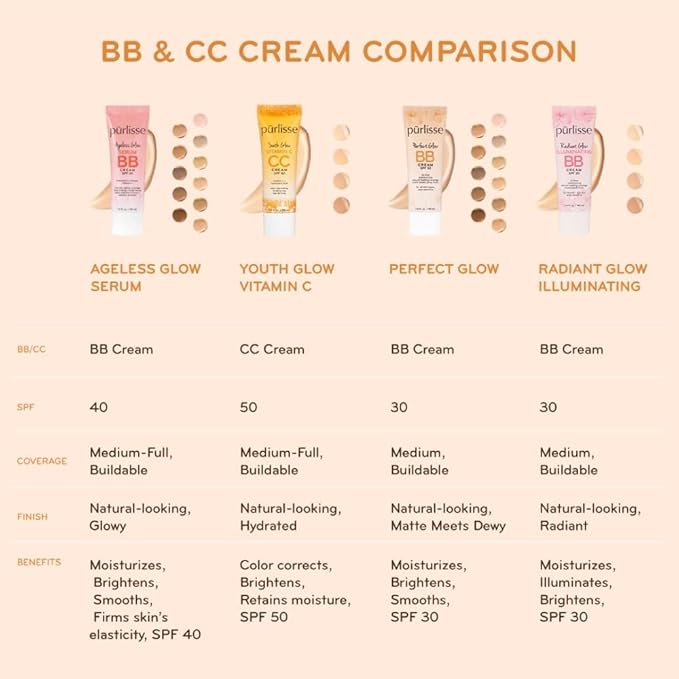 pūrlisse Youth Glow Vitamin C CC Cream SPF 50: Cruelty-Free & Clean, Paraben & Sulfate-Free, Full Coverage, Hydrates with Hyaluronic Acid | Light Medium 1.4oz