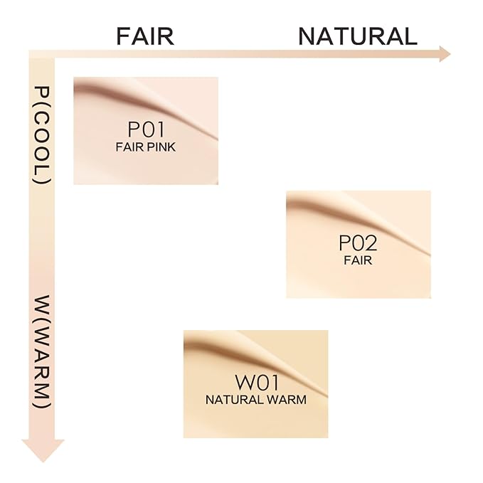 Moisture Air Cushion Cream Face Foundation Makeup, Lightweight, Full Dewy Coverage, Builable Glow, Finish Foundation with Hyaluronic acid, P02 Fair For Dry Skin (Refill Included)