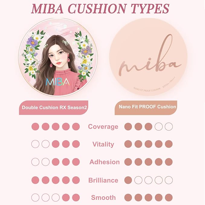 MIBA Ion Calcium Foundation Double Cushion RX 25 g / 0.88 oz Big Cushion SEASON 2 Long Lasting Effect for Dewy Skin. Skin moisturizing. Skin tightening relief. Fine coverage. Smooth adhesion (No 21)