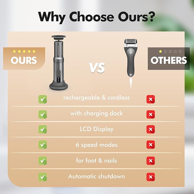 Electric Foot Callus Remover Cordless Electric Foot Filer Kit with 6Speeds Chagring Dock Callus Remover for Women Men Feet and Nail(Black)