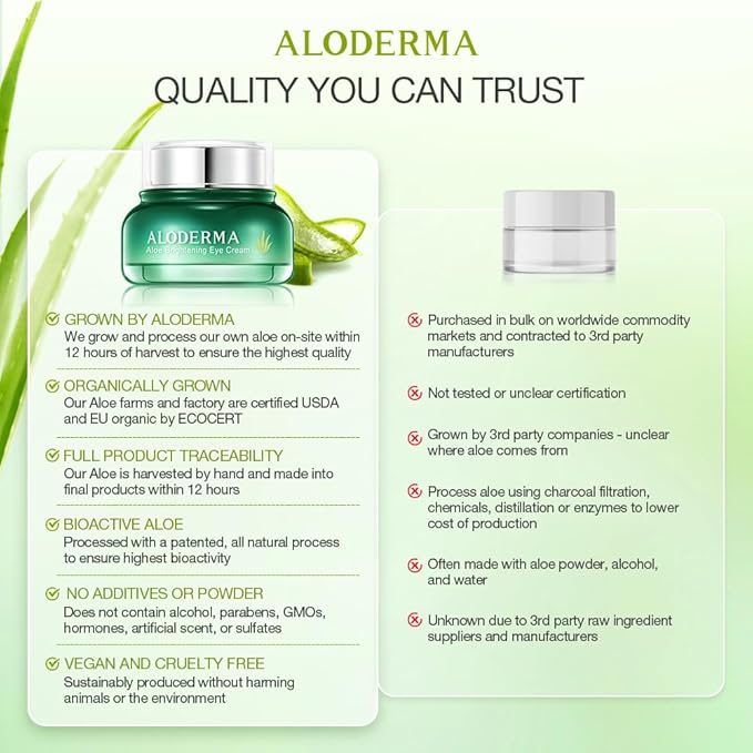 Aloderma Brightening Eye Cream with Organic Aloe Vera - Hydrating Daily Eye Cream for Dark Circles & Puffiness with Caffeine & Sage Oil - Day & Night Eye Cream for Puffy Eyes & Fine Lines, 25g/0.9oz