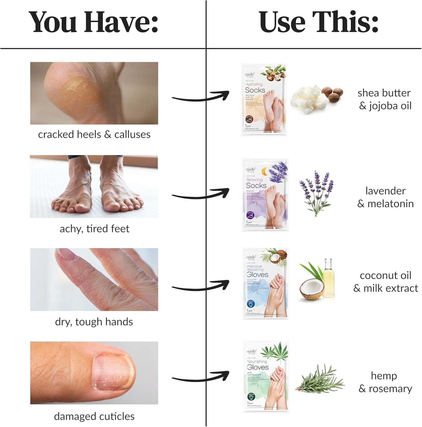 Epielle Hydrating Foot Masks 6 Pairs, Deep Moisturizing Socks for Dry Feet & Cracked Heels, Relieve and Soften with Shea Butter & Jojoba Oil, Korean Skin Care, Spa Set, Self Care Gifts for Women