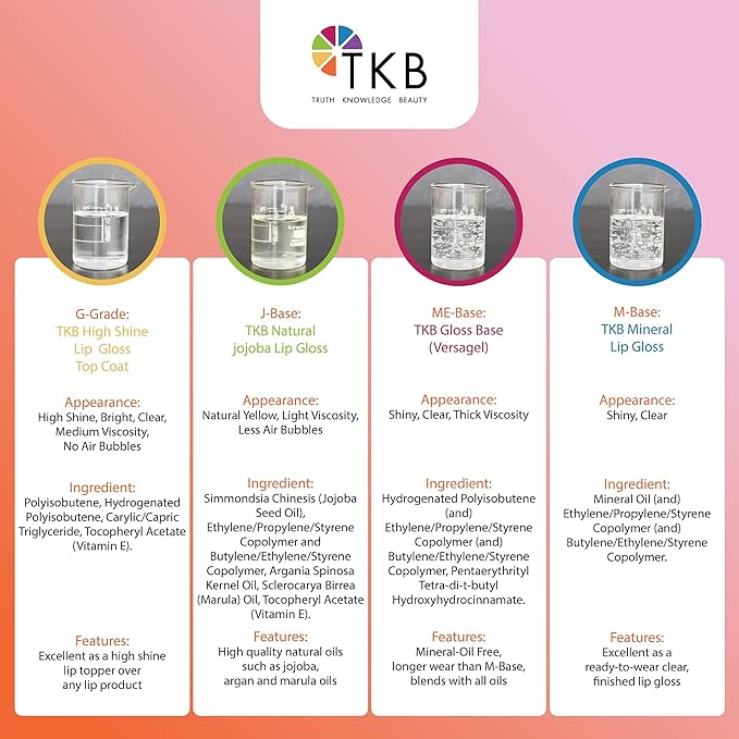 TKB Mineral Lip Gloss (M-Base) | Clear Versagel Base for DIY Lip Gloss, Made in USA (5.5oz (156g))