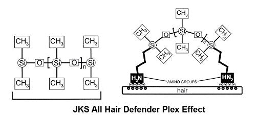 ALL hd PLEX Bond Treatment 2 Application Kit for Bleaching, Coloring, Toning, Perming, Relaxers & other chemical hair services. Protects & Improves All Hair types immediately created in Italy