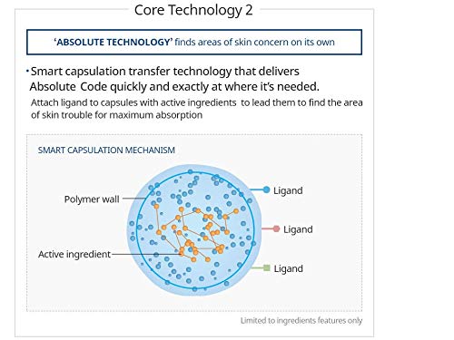 ATOMY Absolute CellActive Skincare Set 6 type