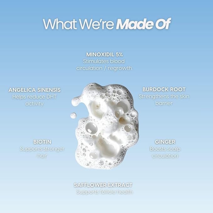 Vitafoam 5% Hair Support Foam for Men & Women – 3 Pack Bundle – DHT Defense Blend – Non-Greasy, Fast-Drying Formula for Fuller, Thicker-Looking Hair