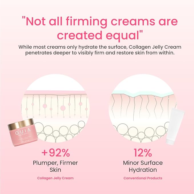 QUIA Collagen Jelly Cream – Lightweight Gel Moisturizer for Glowing, Plump Skin – With Niacinamide and Peptides – Korean Skincare for Daily Hydration