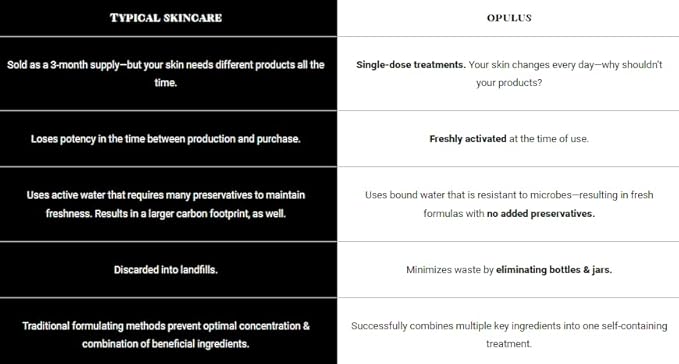 Hydrate & Soothe Beauty Collection, Activator with Awaken Facial, Face smoothing moisturizer, Skin Care Routine, For All Skin Type, Gift Bundle/Starter Kit