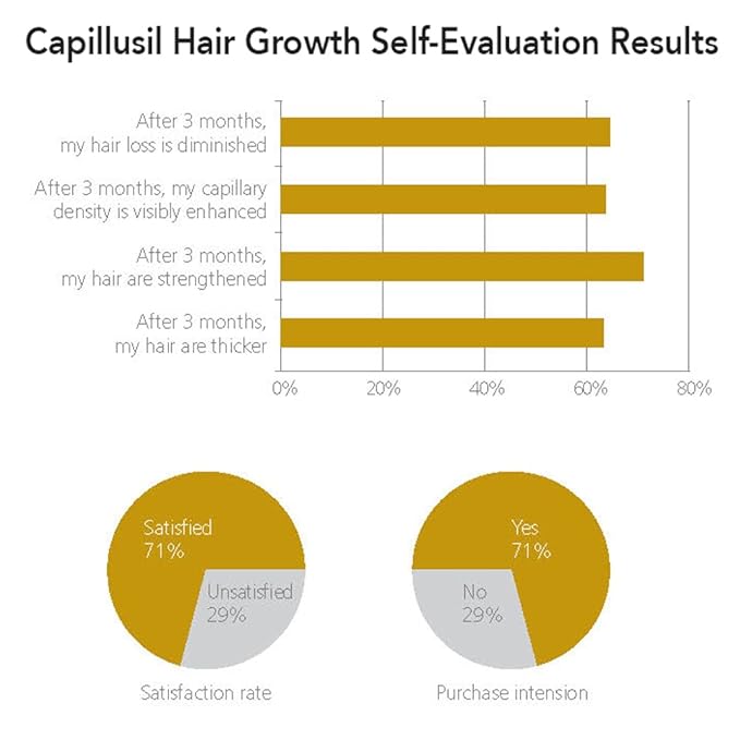 Ginger Lily Farms Salon Formula Capillusil Hair Growth Shampoo for All Hair Types, 100% Vegan & Cruelty-Free, 32 Fl Oz