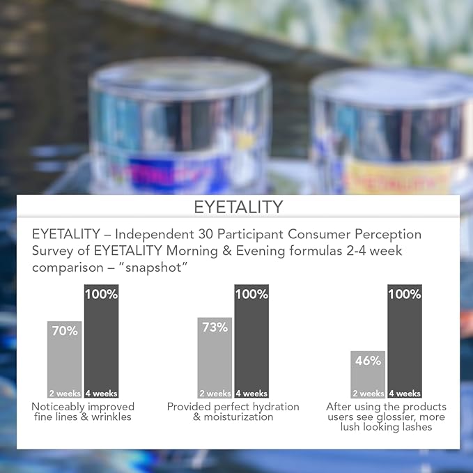 Serious Skincare - Eyetality PM Total Eye Care - Evening Night Eye Cream with Lash Boosting Peptides for Thicker, Longer Lashes - 0.5 oz.