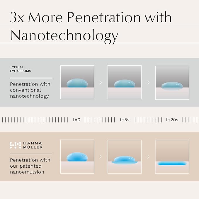 Caffeine Eye Serum - Dark Circles Under Eye Care for Women, Ordinary Eye Serum to Brighten and Reduce Appearance of Puffy Eyes, Eye Bags, Fine Lines & Wrinkles, Eye Care, Eye Serum for Anti Aging