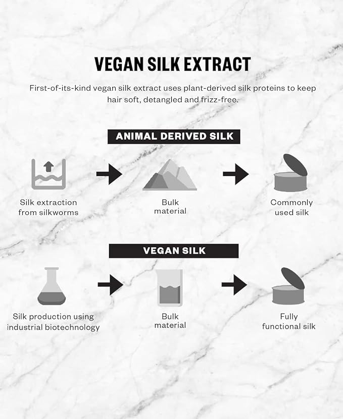 IGK ANTISOCIAL Bond-Building Dry Hair Mask Travel | Repair + Soften + Shine | Vegan + Cruelty Free | 1.7 Oz