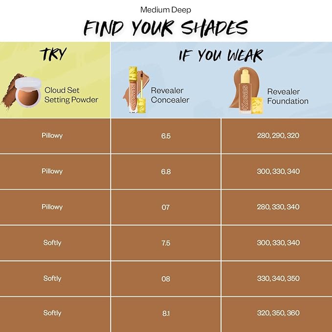 Kosas Cloud Set Face Setting Powder | Smoothing Shine Control, Soft, Sheer Setting Translucent Makeup Finish, Portable & Long-Lasting (Sheer Medium Tan)