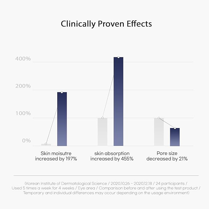 WELLDERMA Sapphire Collagen Face Mask Premium Impact Fitting Overnight Face Mask 16EA-Korean Face Sheet Mask for all skin type-Hydrating facial mask sheets-Patented Structure Hydrogel Type-Niacinamide
