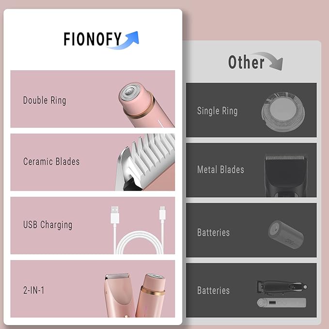 2-in-1 Bikini Trimmer for Women, Bikini Shaver with Dual Heads, Painless Body and Facial Hair Removal, Rechargeable Cordless Electric Razors for Face Chin Pubic Underarm Legs, IPX7 Waterproof, Pink