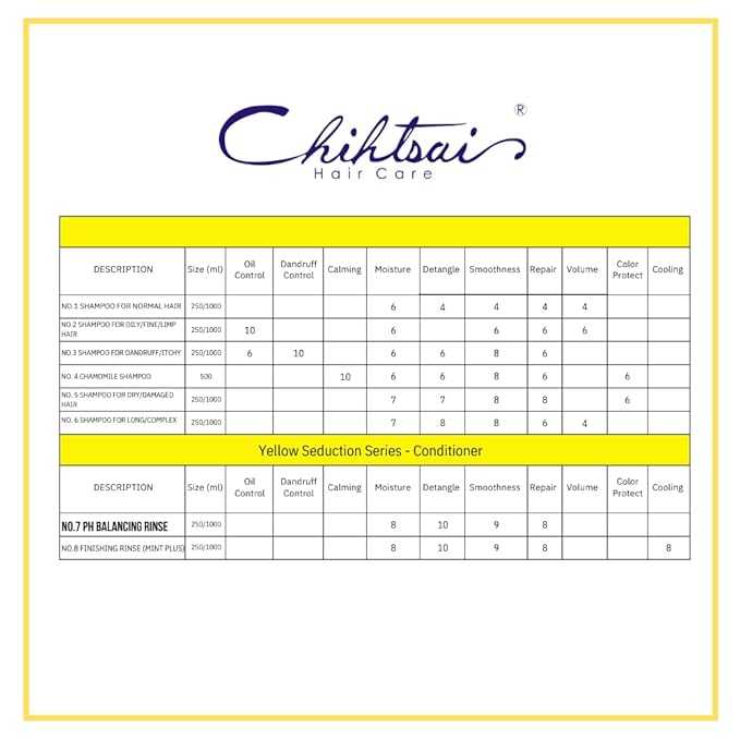 Chihtsai No.7 pH Balancing Rinse (8.3oz/250ml) - After Chemical Treatment