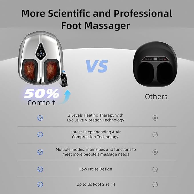 Shiatsu Foot Massager with Heat,Vibration,Air Compression and Deep Kneading for Plantar Fasciitis, Neuropathy,Improve Foot Wellness,Gifts for Women & Men（Silver）