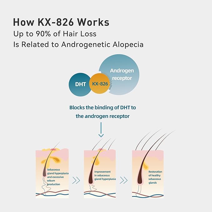 KINTOR 0.5% 0.9% KX-826 Hair Regrowth Spray,Reduce Fuller-looking Healthier Hair,Oil Control, Hair Care Products Group for Men&Women,3 Bottles, Basic,Plant-Based,Pro