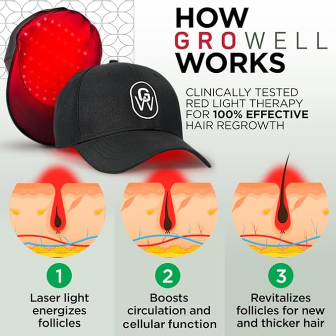 Red Light Therapy Hair Growth Cap – FDA Cleared Laser Treatment for Hair Regrowth and Reduced Shedding – LED & Laser Red Light Therapy Clinically Proven in Double-Blind Studies -Green