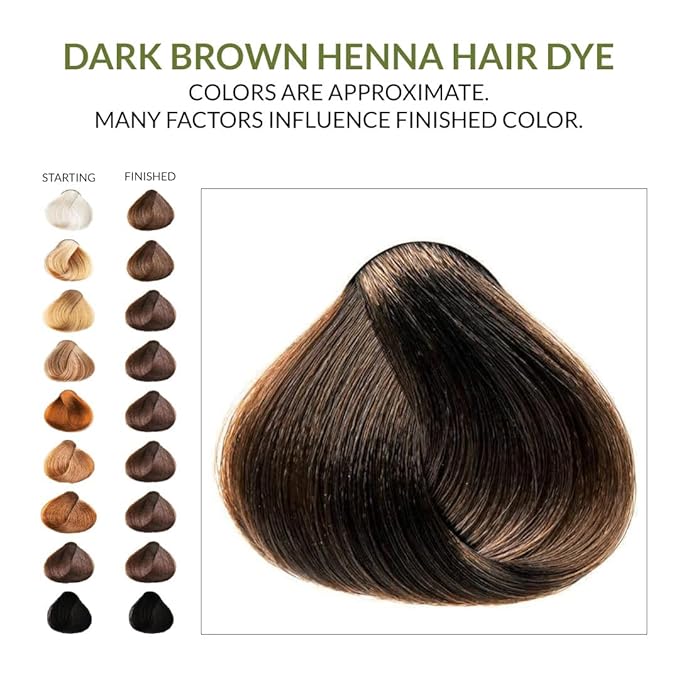 1 Pack Of Dark Brown Henna Hair & Beard Color/Dye 150 Grams - Natural Hair Color, Plant-based Hair Dye - The Henna Guys