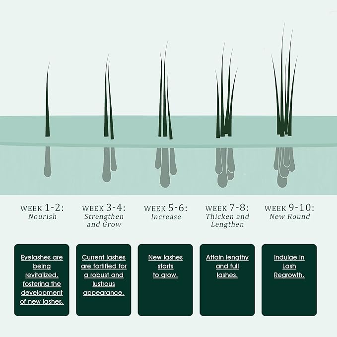 Eyelash Growth Serum: Promotes natural lash growth for longer, thicker, and stronger lashes while nourishing lash health. Vegan, cruelty-free & gentle on sensitive eyes. 3mL (2-month supply)