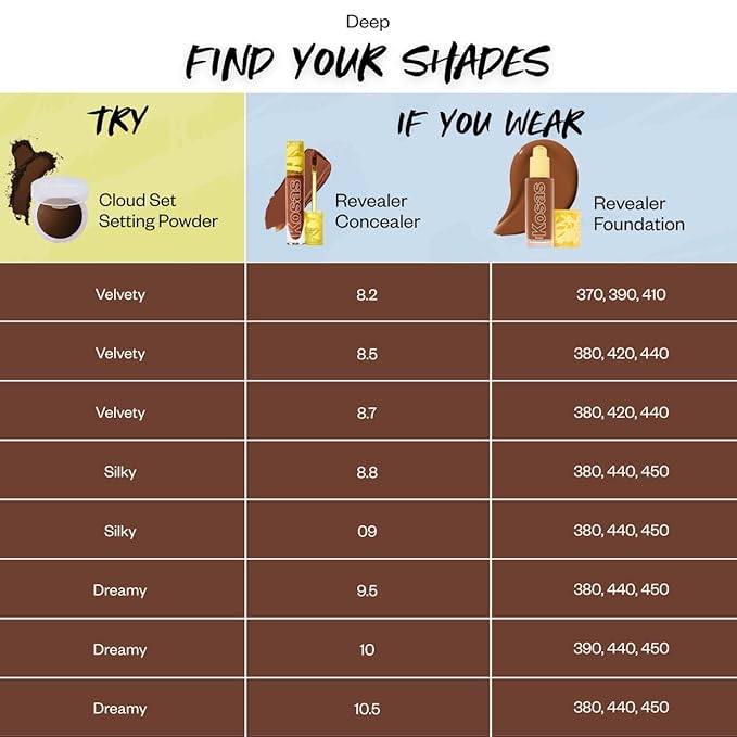 Kosas Cloud Set Face Setting Powder | Smoothing Shine Control, Soft, Sheer Setting Translucent Makeup Finish, Portable & Long-Lasting (Sheer Deep)