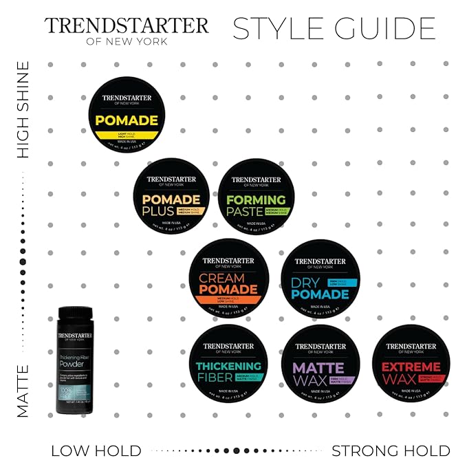 TRENDSTARTER - FORMING PASTE (4oz) (PACK OF 2) - Medium Hold - Medium Shine - Lightweight Water-Based Hair Pomade Cream - Flake-Free Hair Paste for All Hair Types