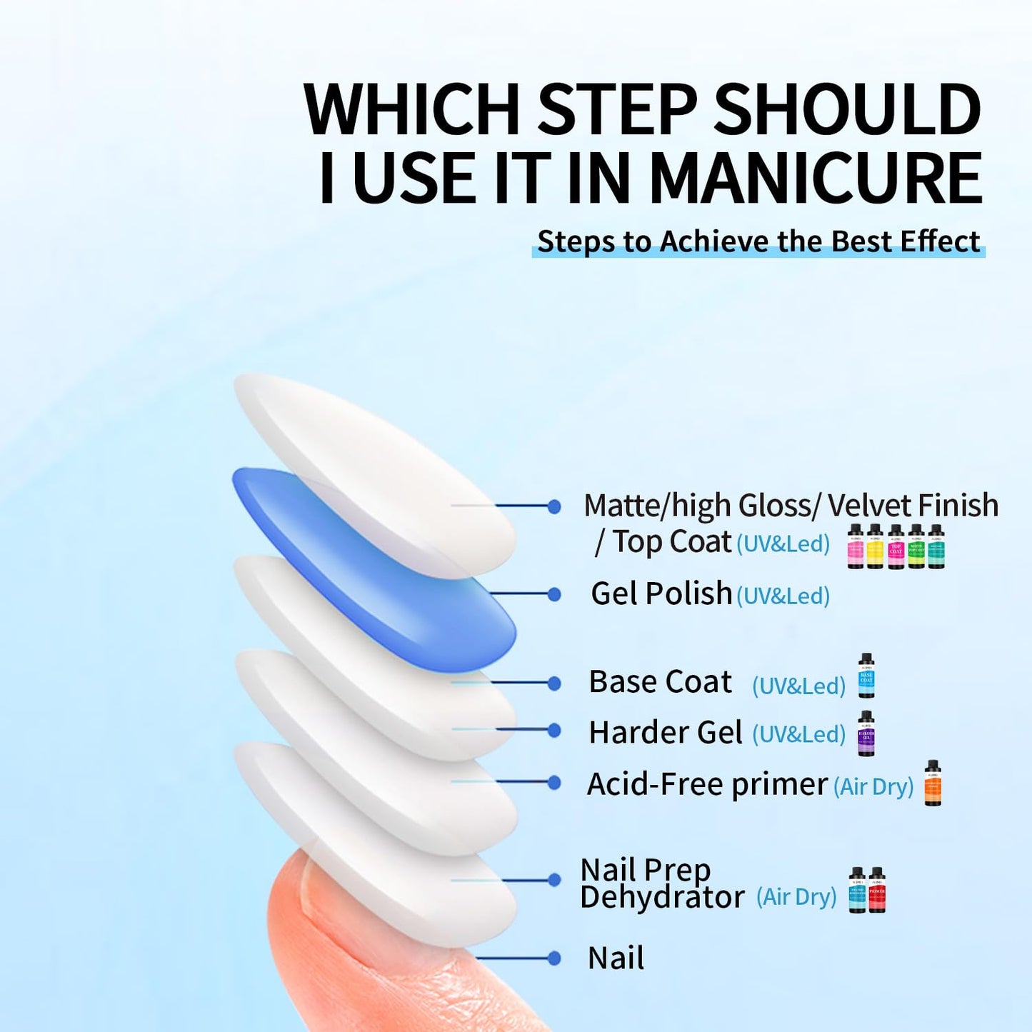 AIJIMEI 240ml Base Coat Quick Dry Gel BaseCoat for Nails Gel Nail Polish Base Coat for Home DIY LongLasting 8 Fl Oz