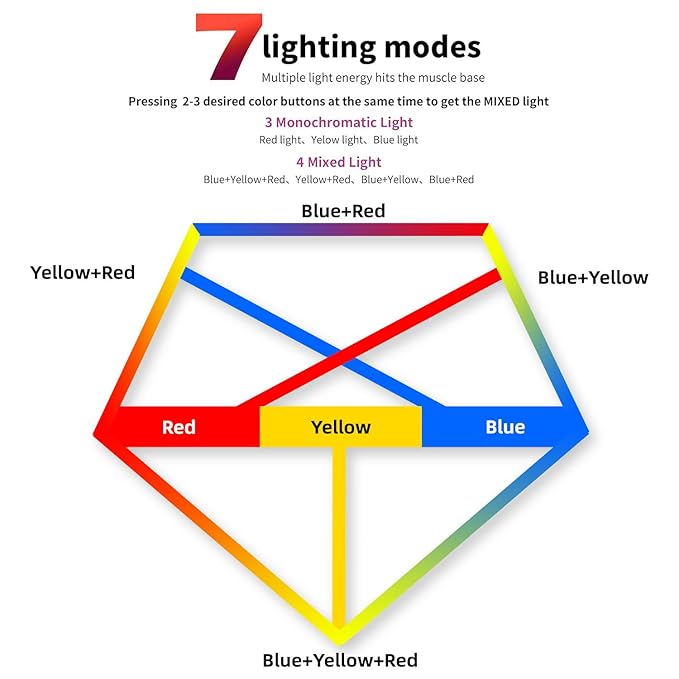 ZOVIE Red Light Therapy Mask-Infrared Photons Facial Skin Care Machine LED Beauty Mask-Flexible Led Light Therapy(Navy-Blue)