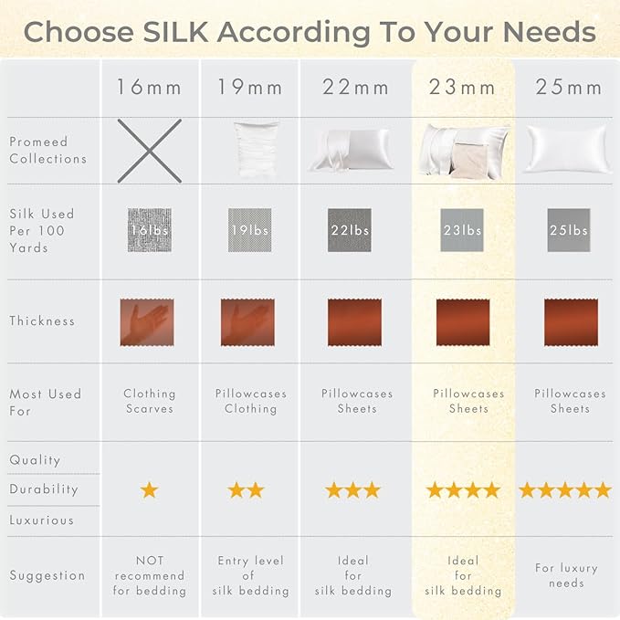 PROMEED 23 Momme Silk Pillowcase 2 Pack with Zipper, 3rd Gen Grade 6A+ 100% Mulberry Silk Pillow Case Set of 2, Cooling Pillow Cases for Hot Sleepers (Standard 20"x26", Navy)
