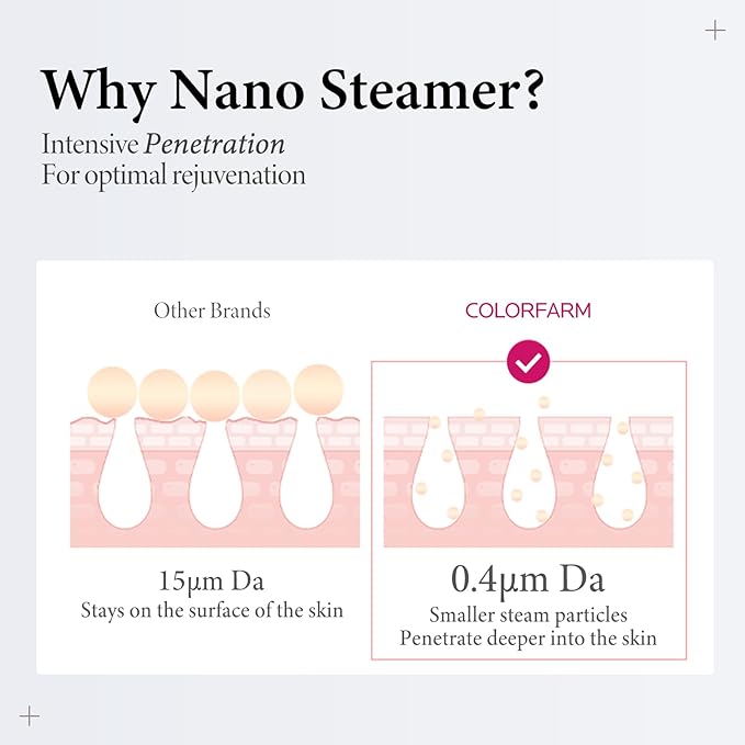 Colorfarm Facial Steamer Nano Ionic: Face Steamer Deep Cleaning Unclogs Pores - Humidifier Hot Mist Home Sauna Spa for Women Men Sinuses Moisturizing