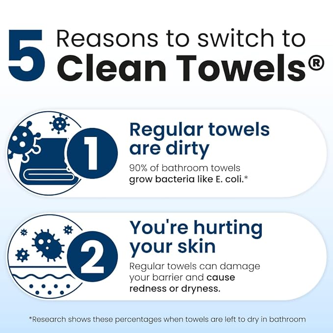 Clean Skin Club Clean Towels XL™, 100% USDA Biobased Face Towel, Disposable Face Towelette, Makeup Remover Dry Wipes, Ultra Soft, 50 Ct, 1 Pack