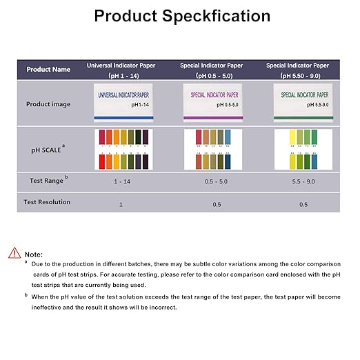 9 Pack pH Test Strips Universal pH 1-14 Test Paper Litmus Test Paper 720 Strips for Saliva Urine Water Soil and Chemistry Experiments