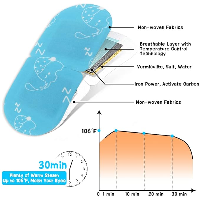 Disposable Steam Eye Mask for Dry Eye Care - 8 Pack Heating Eye Mask for Dark Circles and Puffiness Relief Soothing Warm Eyes Masks Pads, Fragrance Free