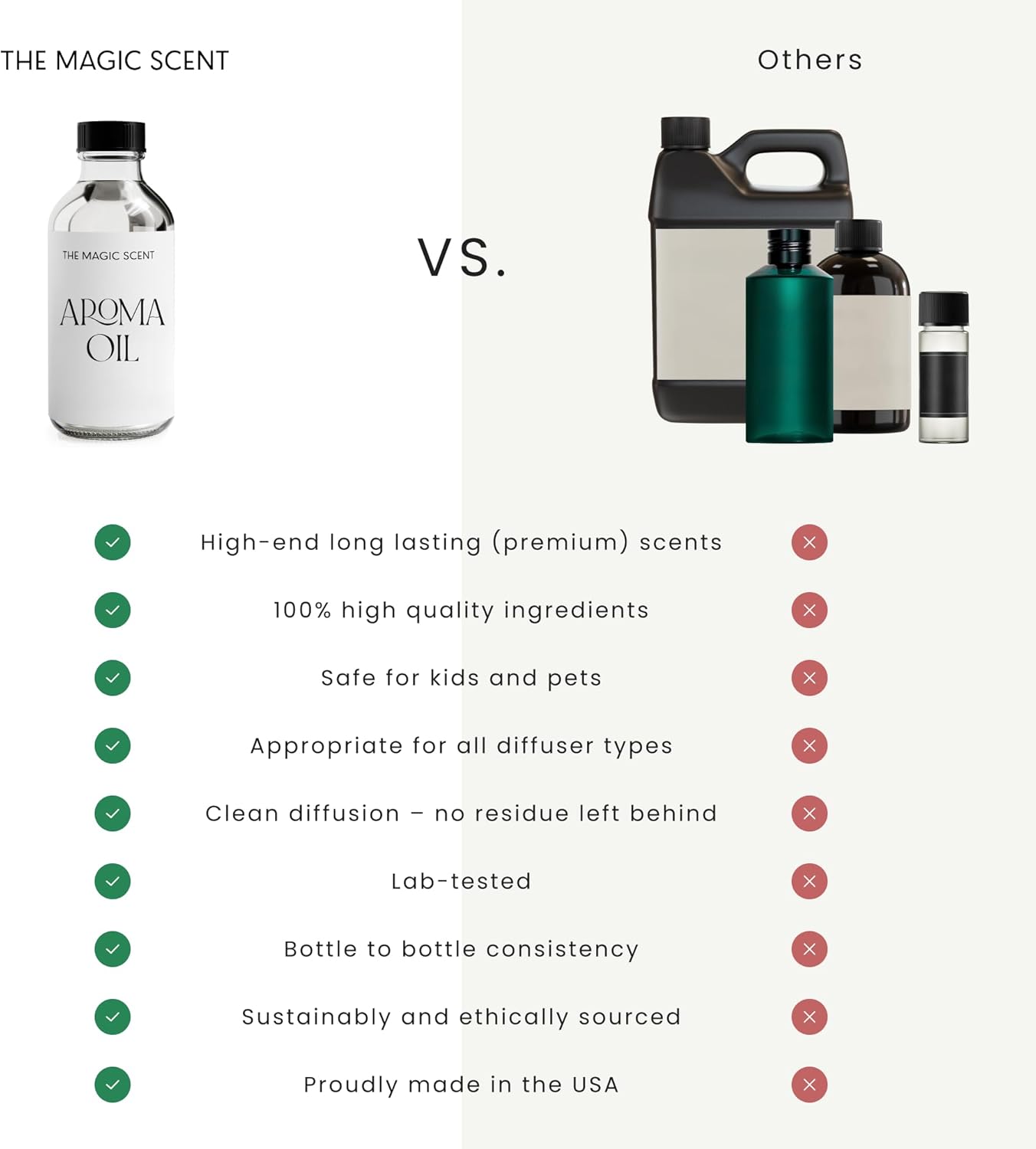 Mandarin Blossom Diffuser Oil - Hotel & Home Luxury Scents Inspired by St. Regis Hotel, Maldives - Diffuser Oil Scents for Home Designed for Use in All Diffusers - 8.5 fl oz, 250 mL