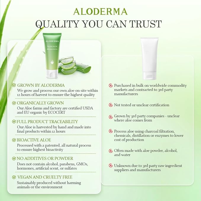 Aloderma 99% Organic Aloe Vera Gel for Face Made within 12 Hours of Harvest, Natural Hydrating Pure Aloe Vera Gel for Soothing Skincare, Moisturizing Aloe for Skin, Face, Sensitive Skin, 4oz - 6ct