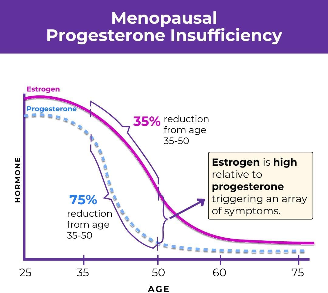 Menopause Rebalancing Bundle: Silky Peach Estriol Cream & Vibrant Third Progesterone Cream for Women. Bioidentical Estrogen & Progesterone for Hot Flashes, Vaginal Dryness, Sleep Issues & Brain Fog