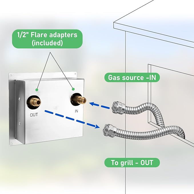 1 Hour Outdoor BBQ Island Shut Off Timer - Propane & Natural Automatic Gas Timer Shut Off Valve, Ideal for Outdoor Kitchens and BBQ Setups