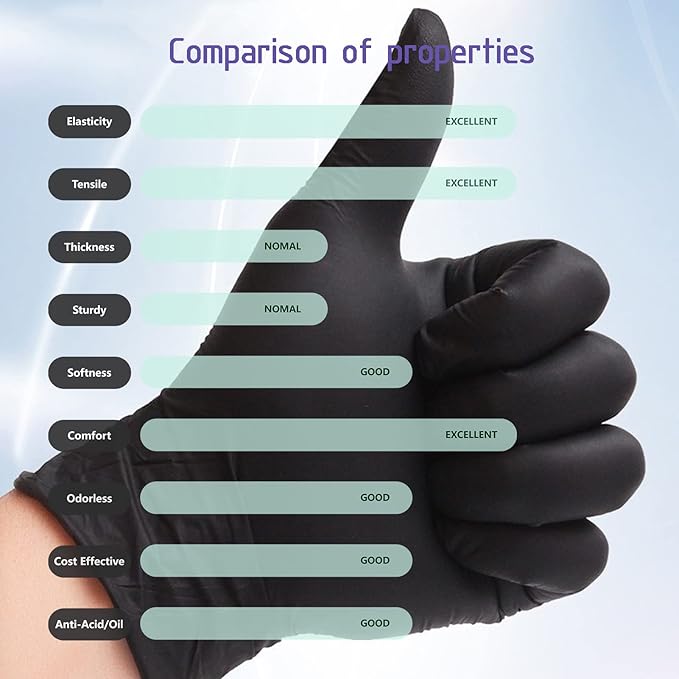 Nitrile Food Safe Disposable Exam Gloves Latex Free Powder Free Non-Sterile Cooking Cleaning 3 Mil