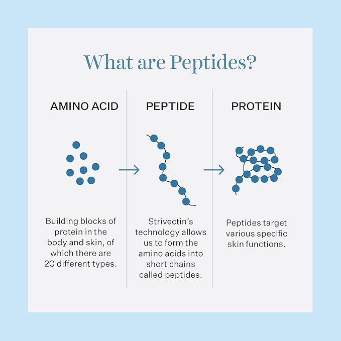 StriVectin Tighten & Lift Peptight 360 Degree Eye Serum with Tightening & Brightening Peptides for Wrinkles, Under Eye Bags and Puffiness, 1 fl. Oz