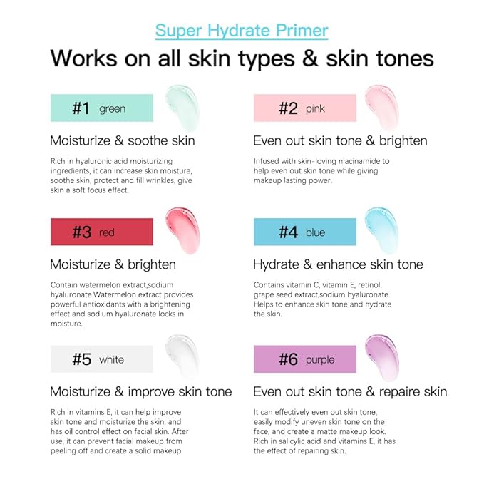 Super Hydrate Primer - Translucent Gel Formula for Long-lasting Makeup | Works on All Skin Types and Tones, Perfect Pre-makeup Primer (02 +4% Niacinamide)