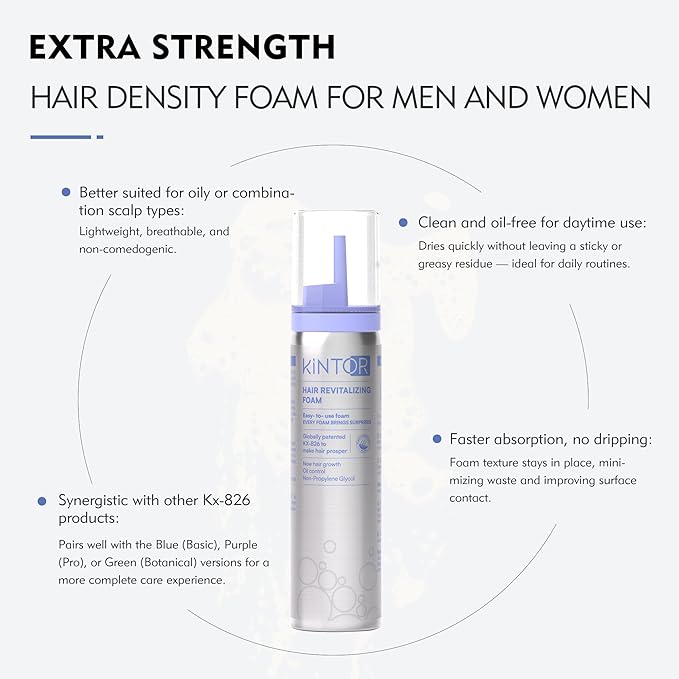 0.9% KX-826 KINTOR Hair Growth Products Foam, DHT Blocker for Men & Women Hair Regrowth, 180ml Pro