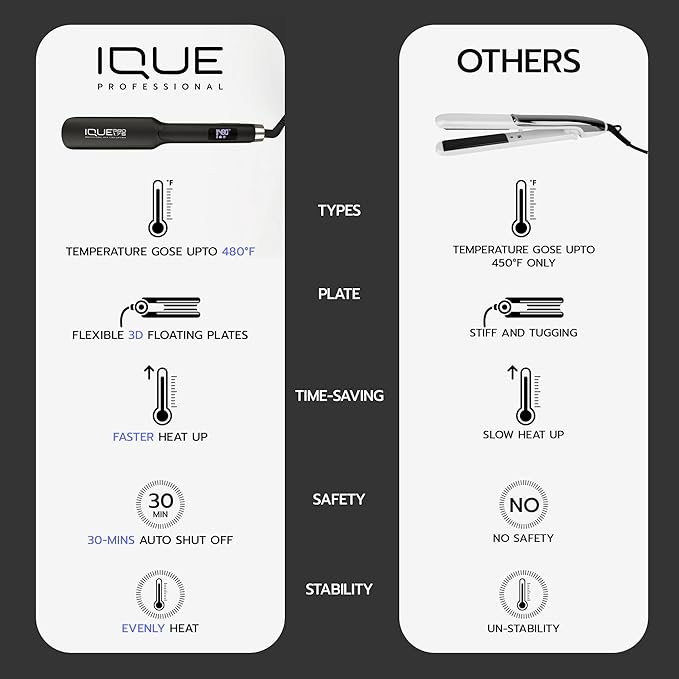 iQUE Flat Iron Hair Straightener & Curler 2-in-1 | Titanium Plates with Ionic Function | Heats in 2 Sec | Adjustable Temp up to 480°F | LCD Display | Dual Styling Tool | Dual Voltage 100-240V | 1.75"