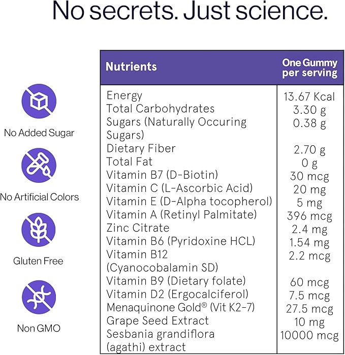 Bodywise Be Biotin Hair Growth Gummies for Women I Sugar Free I Hair Skin and Nails Vitamins I Biotin, Zinc, Folic Acid, Vitamin C, Keratin & Multivitamin I 100% Vegan, Gluten Free I 60 Day Pack