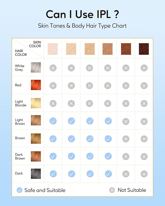 INNZA IPL Hair Removal with Ice Cooling Care Function for Women,Long-Lasting Results,999,999 Flashes Painless IPL Hair Remover, Hair Removal Device for Armpits Legs Arms Bikini Line