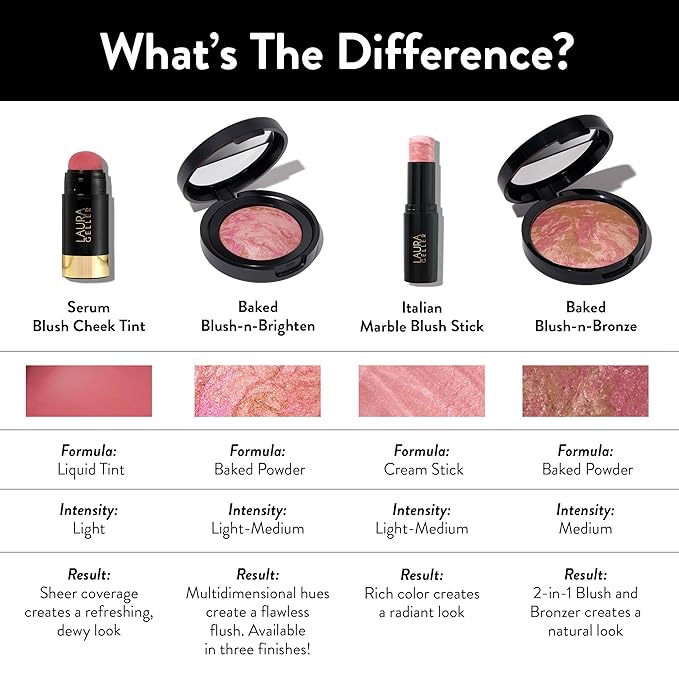 LAURA GELLER NEW YORK Serum Blush Tint, Lightweight Liquid Blush for Cheeks, Weightless Watercolor Sheer Finish, Poppy Peach