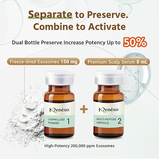 Exosomes for Hair Growth Serum with Hyaluronic Acid & Peptide | Scalp Serum for Hair Thickening, Strengthening, Soothing, Moisturizing & Encouraging Healthier Hair | 1 Set (8ml + 150mg)
