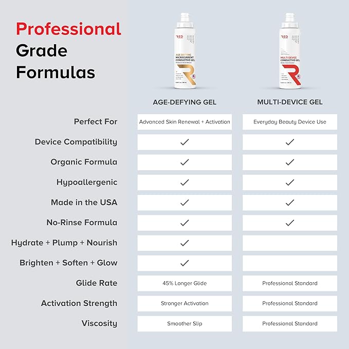 Professional-Grade Ultrasound Gel | Multi-Device Compatible Conductive Gel for Beauty & Skincare Devices | Hydrating, Hypoallergenic, Water-Based, Non-Greasy, Unscented | 8.45 fl oz