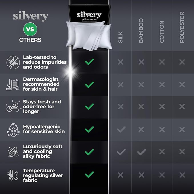 Silvery Silver Infused Pillowcase Set - 2 Pack Self-Cooling Pillowcases with Self-Cleaning Silvery Technology™ for Hygienic Sleep - Luxurious Silky Soft Comfort (Gray, King (U.S. Standard))