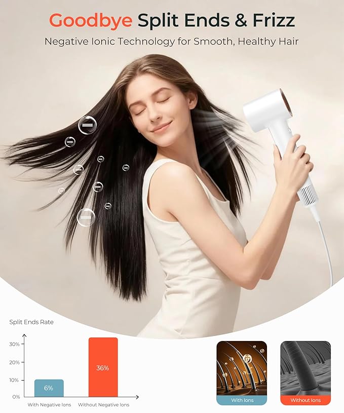 Negative Ion Hair Dryer, Intelligent Heat Control for Hair Protection